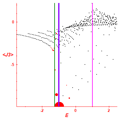 Peres lattice <J3>